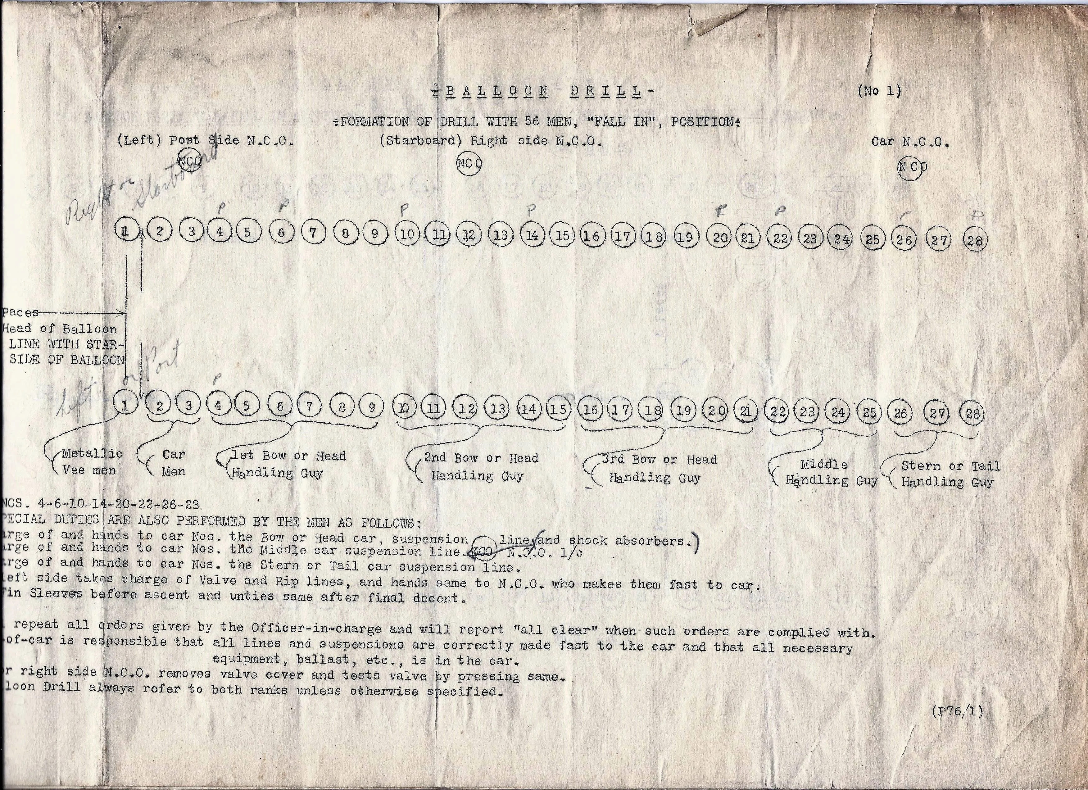 Original U.S. WWI Army Balloon Officer Named Grouping - AEF Army Air Service