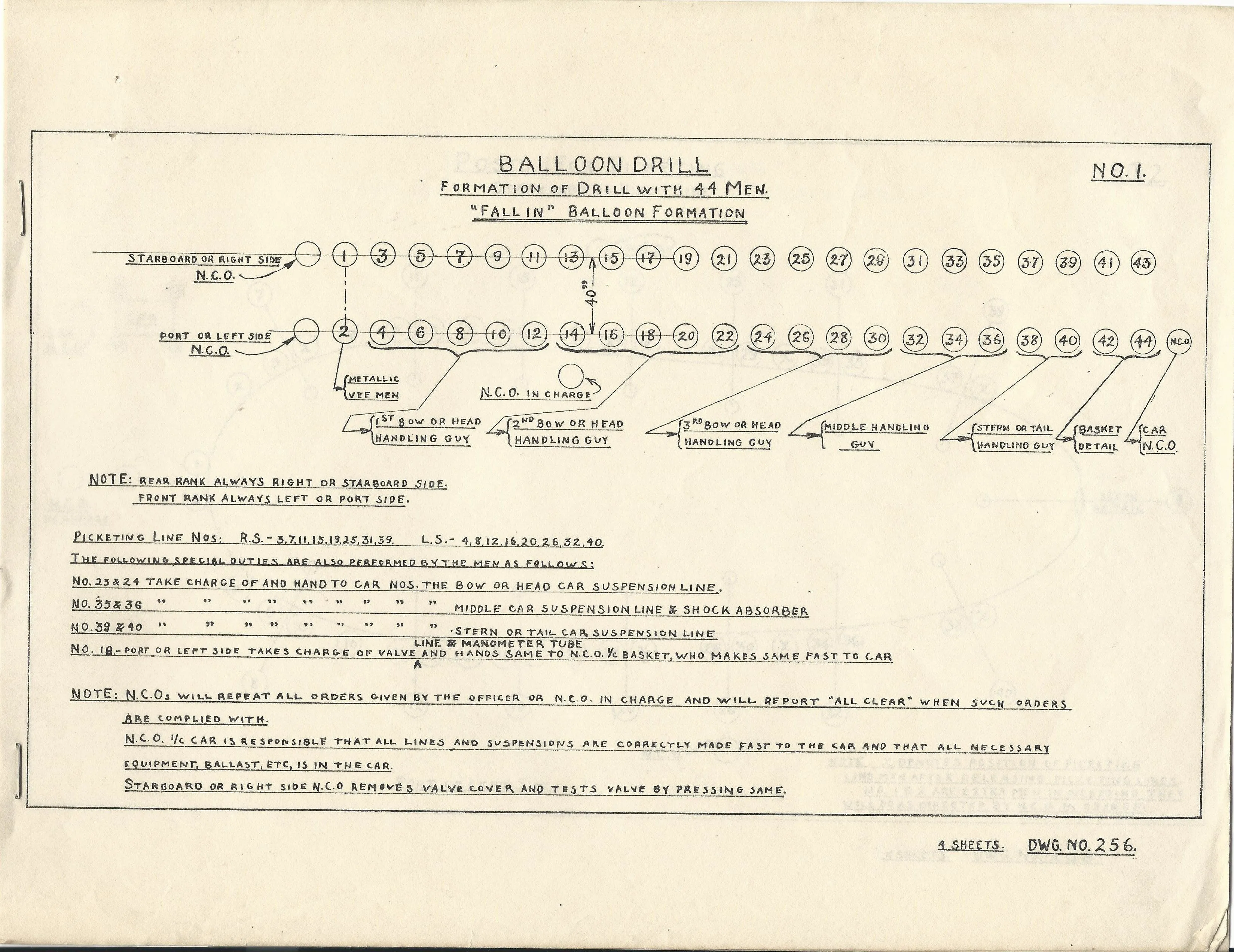 Original U.S. WWI Army Balloon Officer Named Grouping - AEF Army Air Service